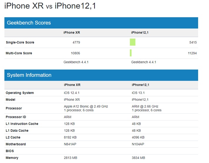 So sánh iphone 11 với iphone X